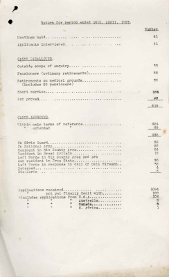 Typed page of statistics on applications received by the Committee of Enquiry into resignations and dismissals from the Royal Irish Constabulary